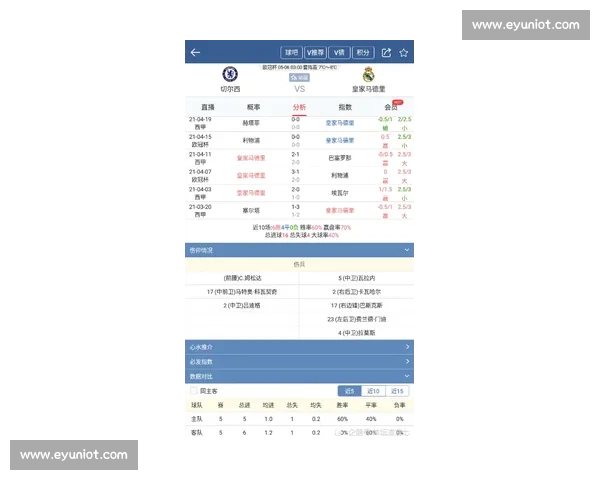 欧冠赛季最新动态分析 聚焦热门球队表现与冠军争夺走势
