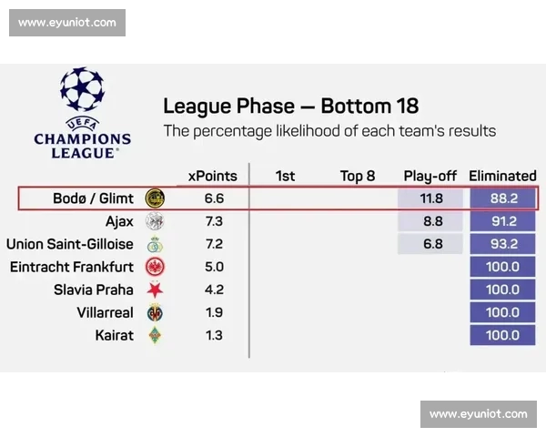 基于近期表现与数据模型的欧冠球队状态评估及夺冠潜力深度解析