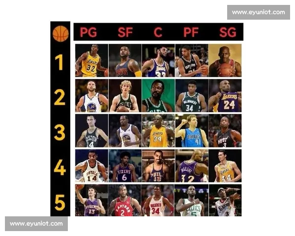 NBA历史最佳球员数据对比分析 进攻防守全面评估顶尖球员表现